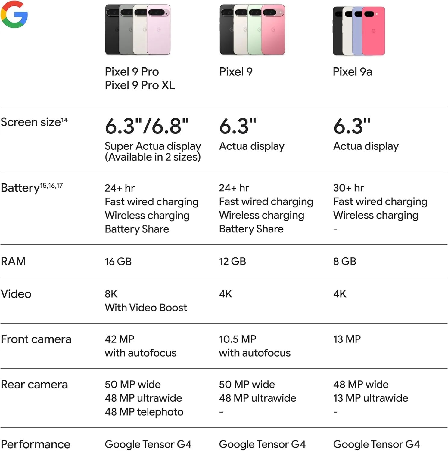 Google Pixel 9a with Gemini - Unlocked Android Smartphone with Incredible Camera and AI Photo Editing, All-Day Battery, and Powerful Security - Porcelain - 128 GB