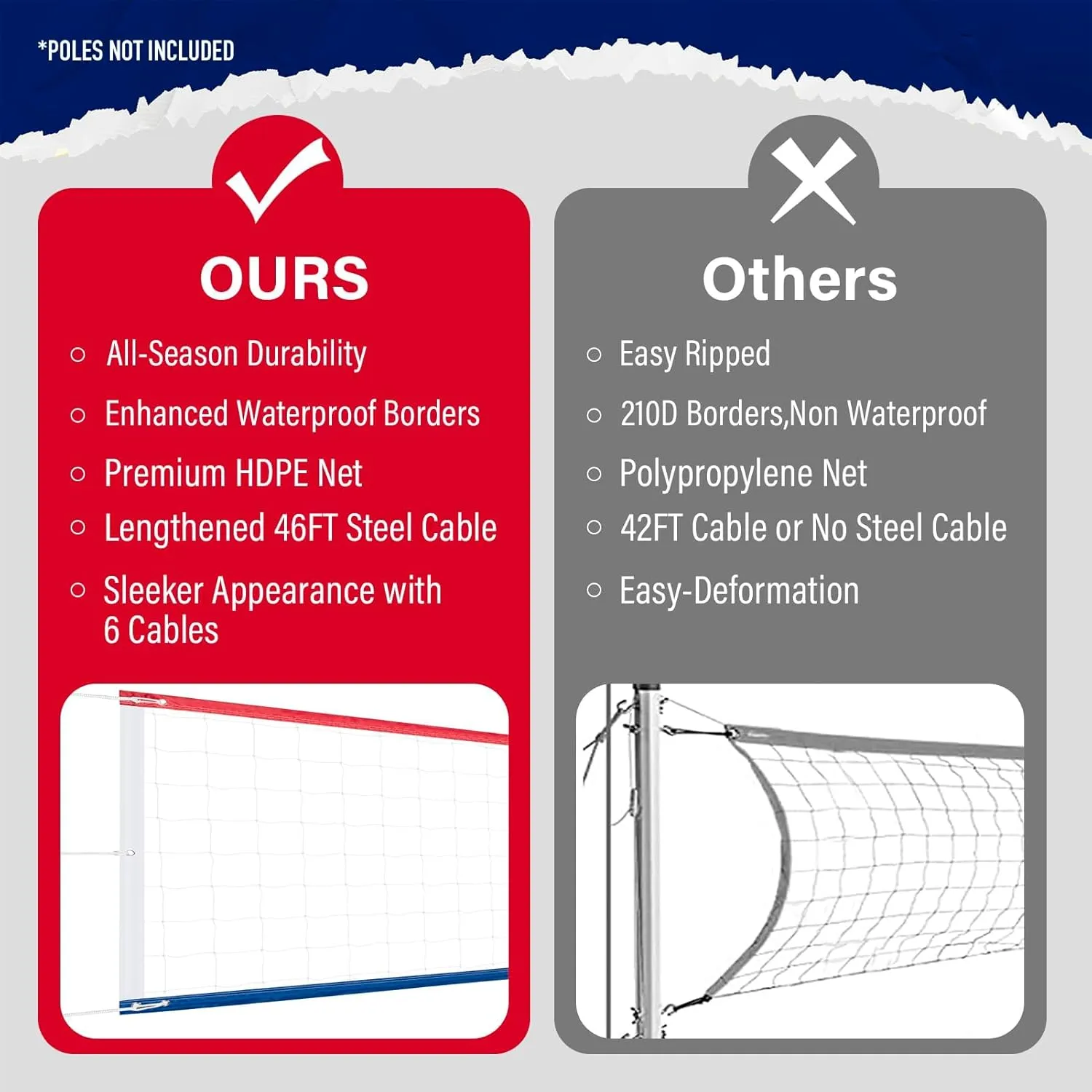 Professional Volleyball Net Heavy Duty Outdoor, Upgraded Weather Performance with 46FT High-Tensile Steel Cable, Reinforced Borders, Ideal for Indoor/Outdoor- 32x3FT (Net Only)