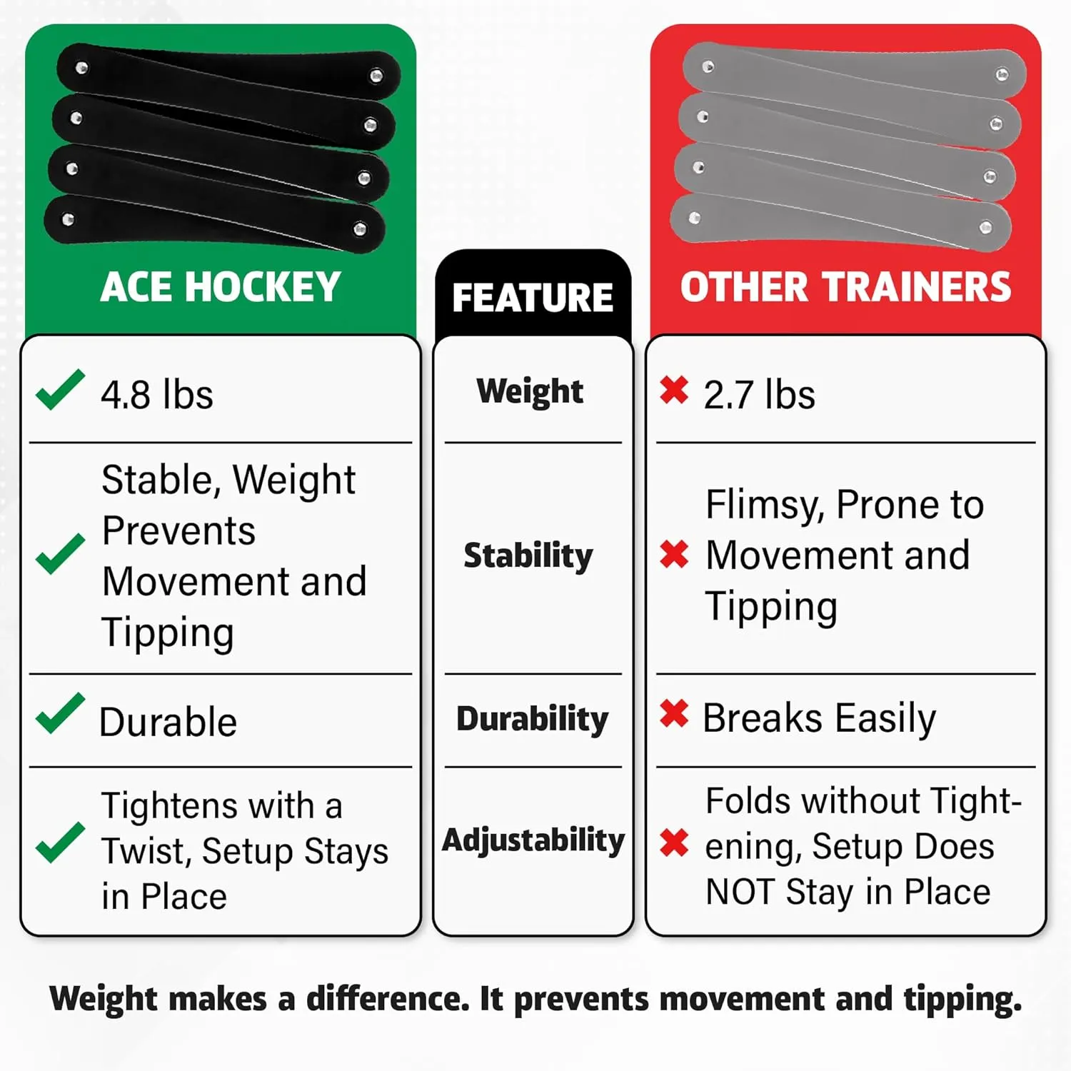 The Snake Trainer - Lightweight Stickhandling Training Tool - Hockey Training Equipment for Puck Control, Reaction Time and Coordination - Portable, Durable and Adjustable
